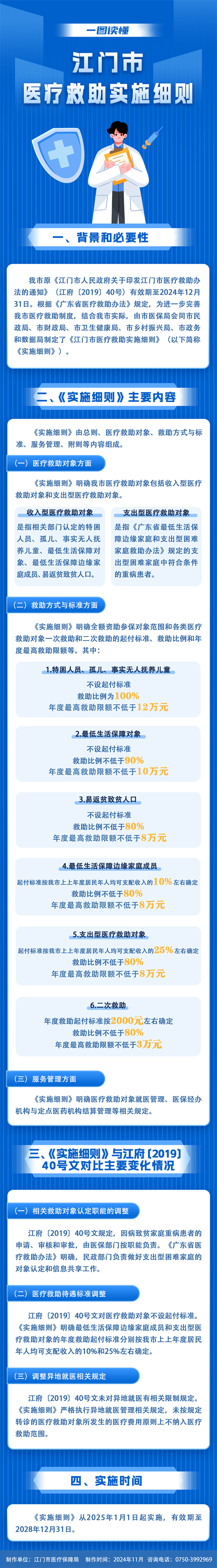 《江門市醫(yī)療救助實(shí)施細(xì)則》圖解.jpg