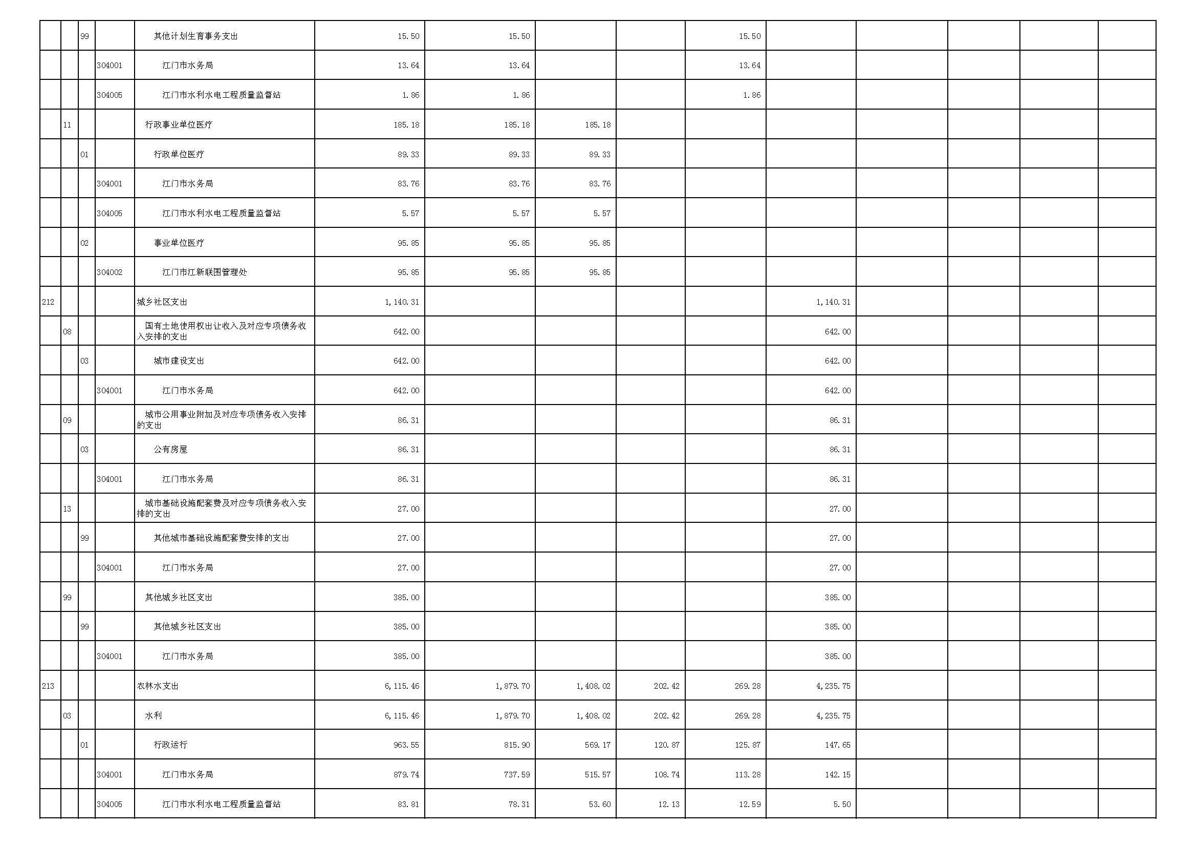 表3_頁面_2.JPG 表3_頁面_2.JPG