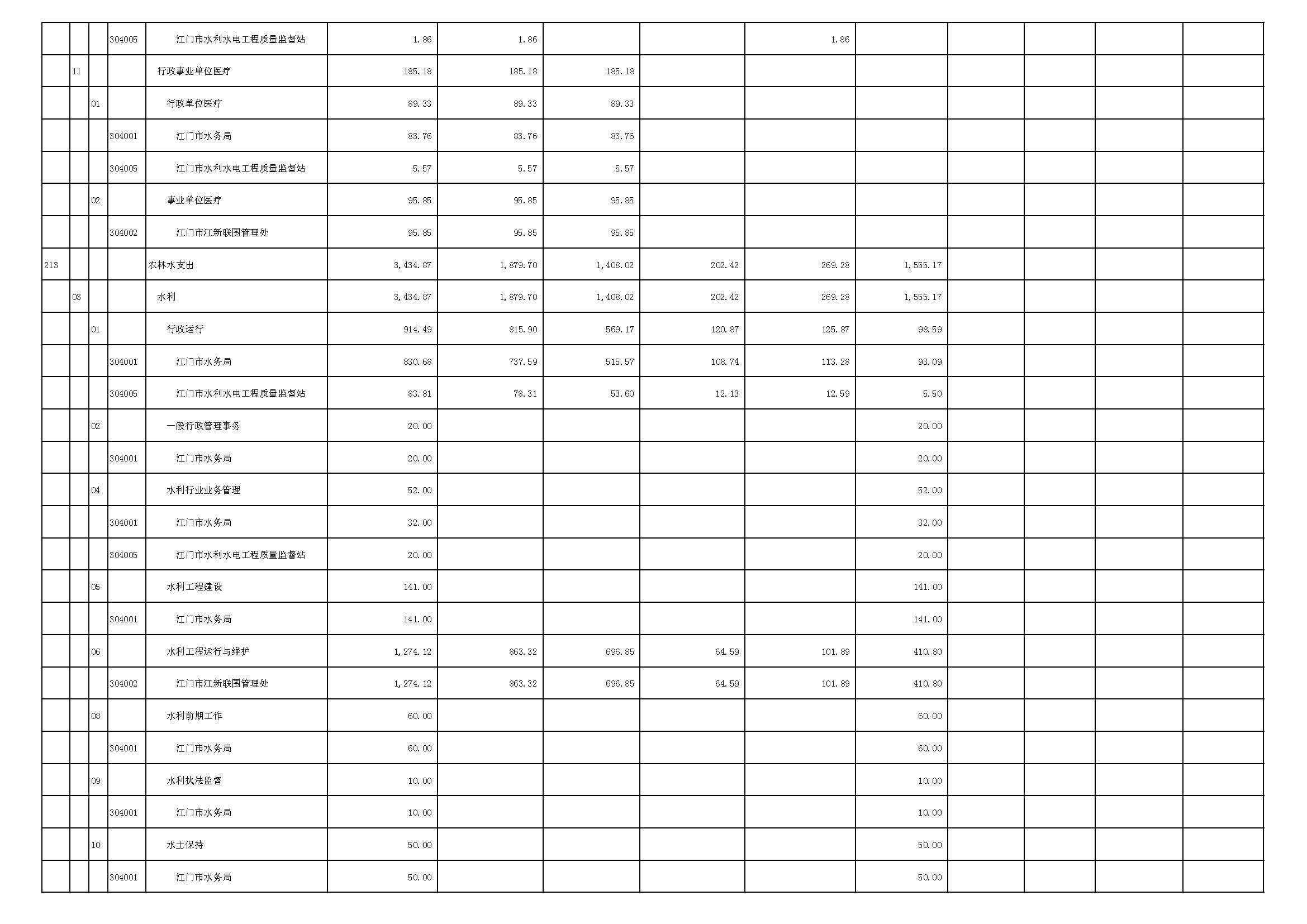 表5_頁面_2.JPG 表5_頁面_2.JPG