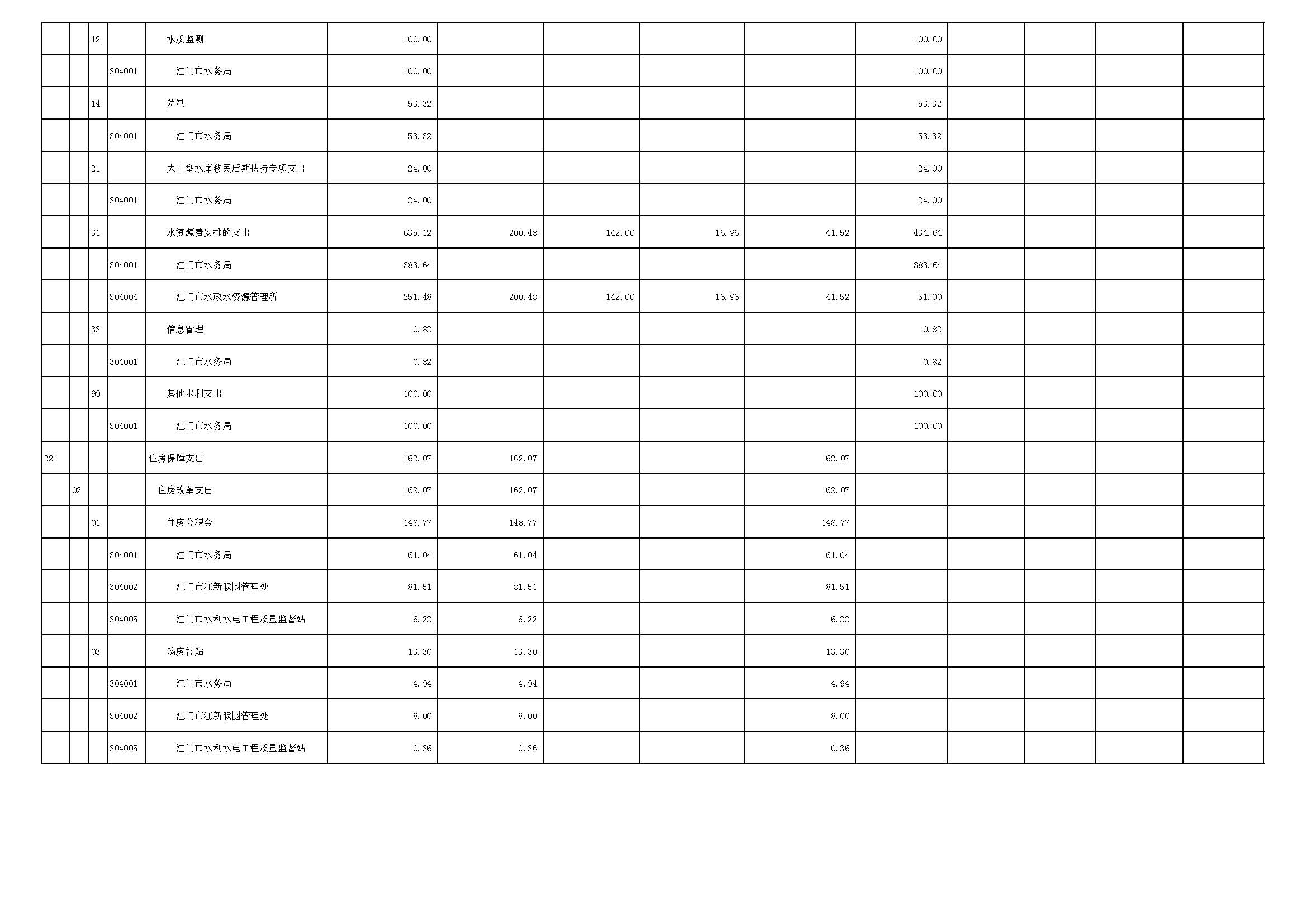 表5_頁面_3.JPG 表5_頁面_3.JPG