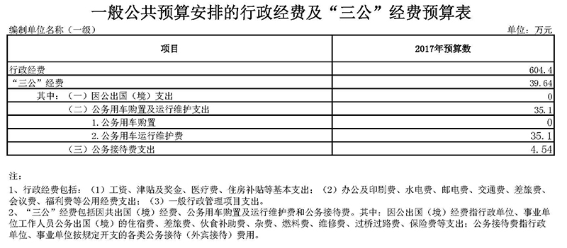 2017年三公費用.jpg